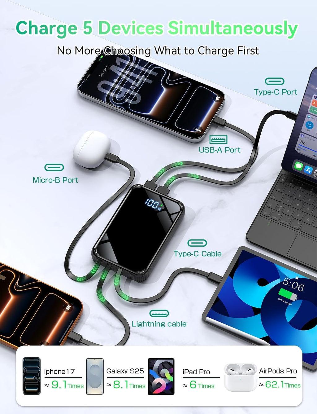 High-Power Travel Charger